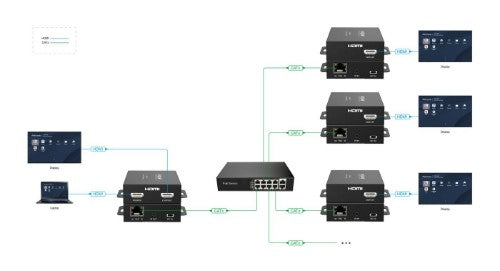 Vivolink VLHDMIEXT3-R AV extender