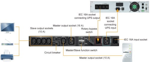 PowerWalker 10120501 power distribution unit (PDU) Black