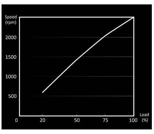 be quiet! Light Wings 120mm ARGB PWM High Speed Fan Black