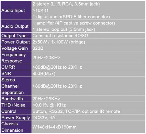 Vivolink VL120005 audio amplifier 2.0 channels Home Black