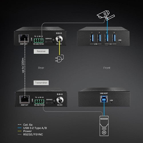 Lindy 100m USB 3.2 Gen 1 Cat.6A HDBaseT Extender