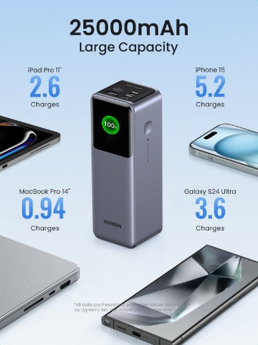 Ugreen 25000mAh 200W Fast Charging Powerbank Grey