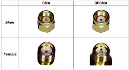 Panorama Antennas SMA(f)-REVPOL coaxial cable