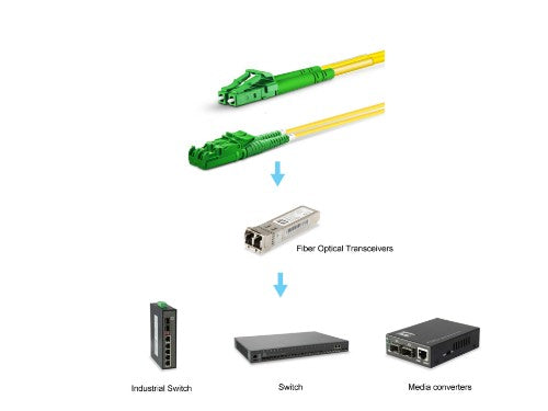Equip E2000/APC to LC/APC Fiber Cable, SM, Duplex, 3.0m