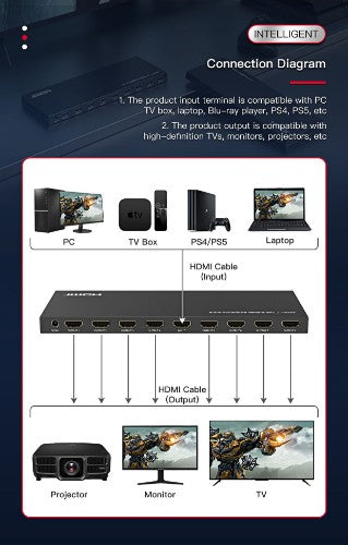 Microconnect MC-HDMISPLITTER0108-4K video splitter HDMI 8x HDMI