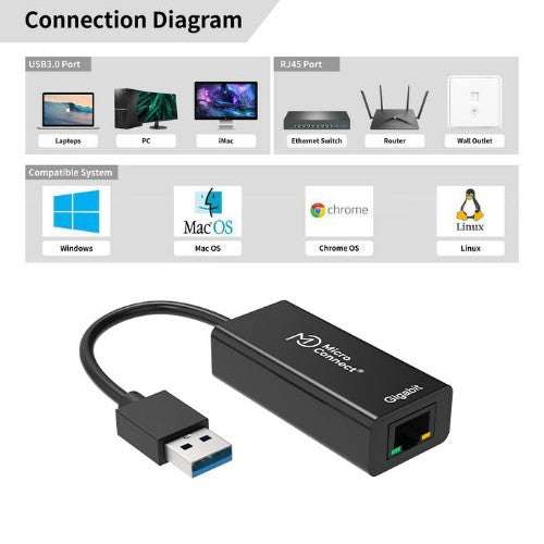 Microconnect USBETHGW10 network card Ethernet 1000 Mbit/s