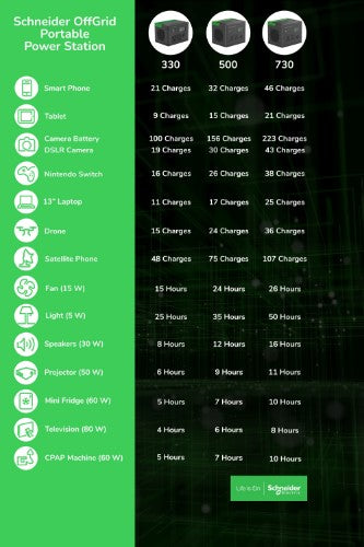 APC SE OffGrid Portable Power Station 730 - Li-Ion battery, LCD, 2x UK outlets, 3x USB-A, 2x USB-C, 3x 12V, wireless charger