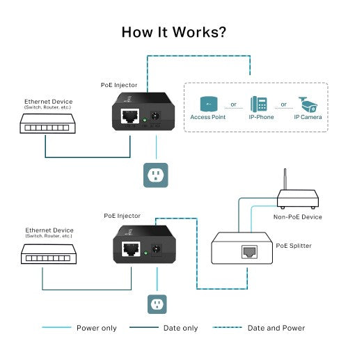 TP-Link POE150S PoE adapter Fast Ethernet, Gigabit Ethernet