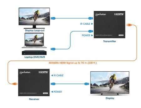 Manhattan 4K HDMI over Ethernet Extender Kit, Extends 4K@60Hz signal up to 70m with a single Cat6 Ethernet Cable, Transmitter and Receiver, Power over Cable (PoC), Black, Three Year Warranty