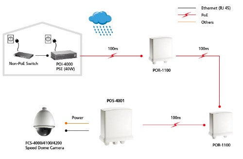LevelOne Fast Ethernet High Power PoE Splitter, 12V DC Output, Indoor/Outdoor