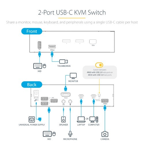 StarTech.com SV231DPUCA KVM switch Black