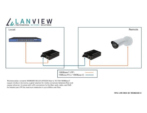 Lanview LVN-MED-SC-1000BASE-X network media converter Single-mode