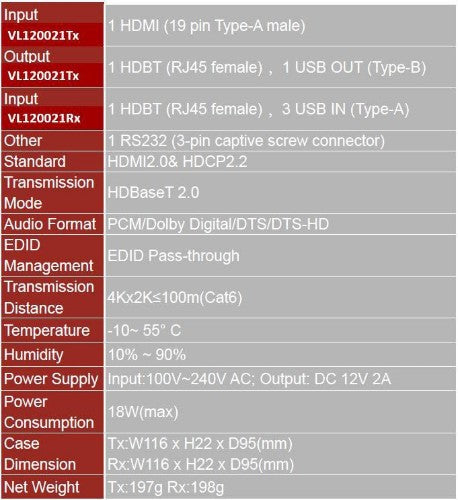 Vivolink VL120021 KVM extender Transmitter & receiver