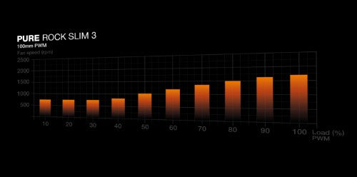 be quiet! Pure Rock Slim 3 Processor Air cooler 10 cm Silver 1 pc(s)