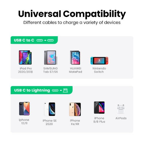 Ugreen PD Fast Charger UK (White)