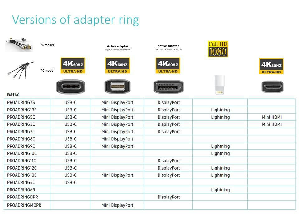 Vivolink PROADRINGDPR video cable adapter 0.1 m DisplayPort HDMI Black