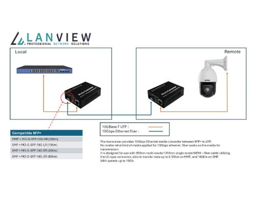 Lanview LVN-MED-SFP+-10GB-X network media converter Multi-mode Black
