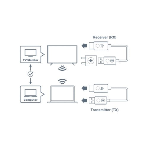 Optoma WHD211 Wireless transmitter