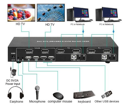 Microconnect MC-DP-KVM201K KVM switch Black
