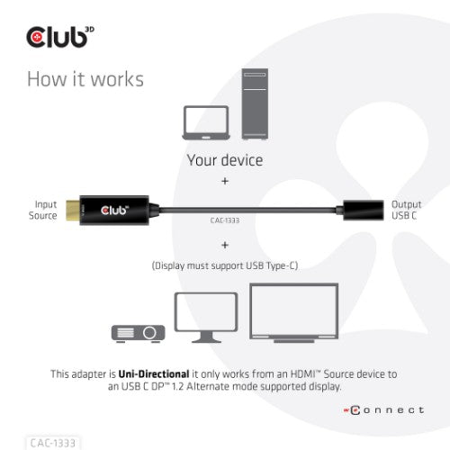 CLUB3D HDMI to USB Type-C 4K60Hz Active Adapter M/F
