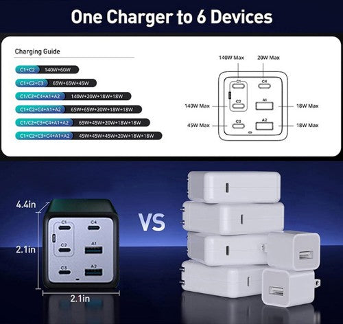 Conceptronic 6-Port 200W GaN USB PD Charger with USB-C Charging Cable, USB-C x 4, USB-A x 2, QC 3.0, PD 3.1, PPS