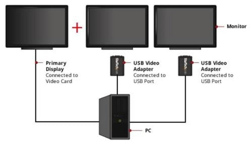 StarTech.com USB 2.0 to VGA Adapter, USB to VGA Monitor Converter for Windows, 1080p (no support for macOS/ChromeOS/Linux) - TAA