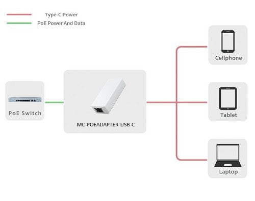 Microconnect MC-POEADAPTER-USB-C PoE adapter Fast Ethernet 5 V
