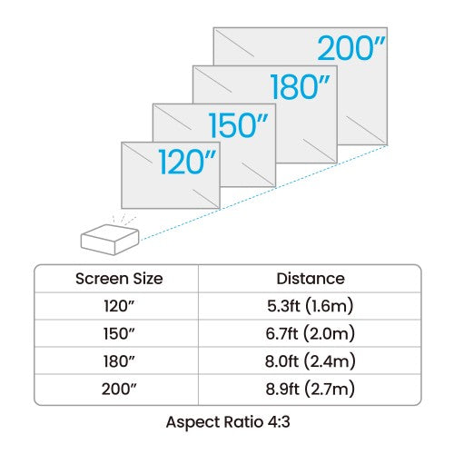 BenQ AH500ST Short throw projector 4000 ANSI lumens DLP 1080p (1920x1080) Black