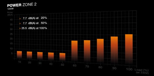 be quiet! POWER ZONE 2 | 1200 W power supply unit 20+4 pin ATX ATX Black