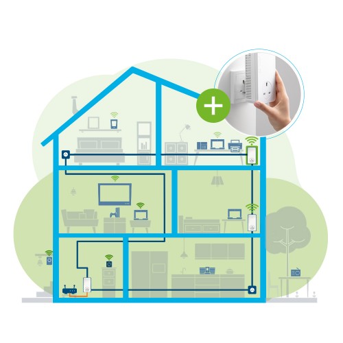 Devolo Magic 1 WiFi 1200 Mbit/s Ethernet LAN Wi-Fi White 1 pc(s)