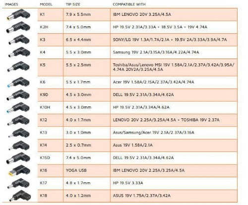 CoreParts MBXUN-90W-DC0001 power adapter/inverter Indoor Black