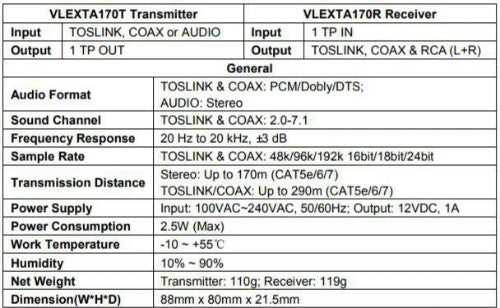 Vivolink VLEXTA170 AV extender AV transmitter & receiver Black