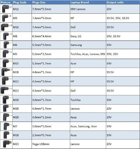 CoreParts Universal Power Adapter 90W