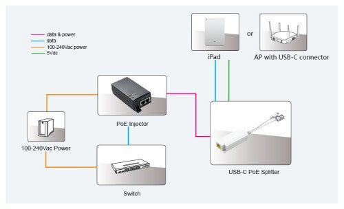 Microconnect MC-POESPLITTER-CW network splitter Power over Ethernet (PoE) White