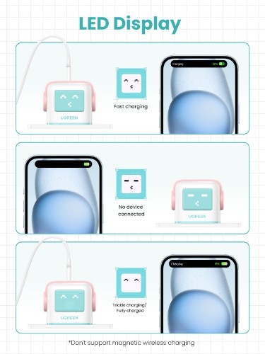 Ugreen USB-A+2C 65W UNO GAN CHARGER Mobile computer, Mobile phone, Laptop, Power bank, Tablet, Watch, Wearables AC, Lightning, USB Indoor