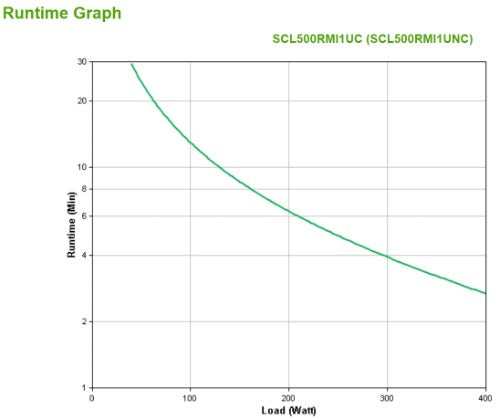 APC Smart-UPS Li-ion SCL500RMI1UNC - 4x C13, short depth, Rack/tower/wall mount, NMC, 500VA