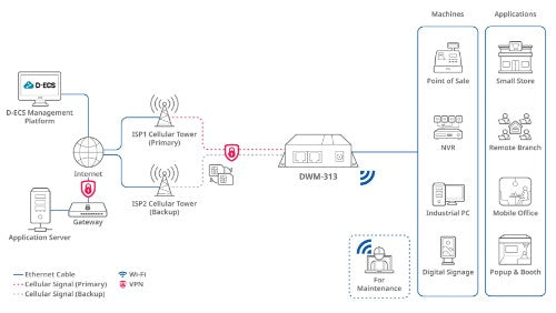 D-Link 4G LTE M2M Router