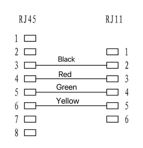 Microconnect MPK453S telephone cable 3 m Black