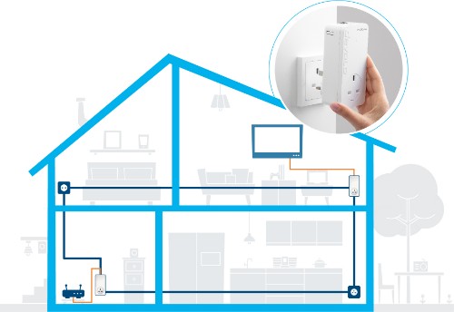 Devolo Magic 1 LAN 1200 Mbit/s Ethernet LAN White