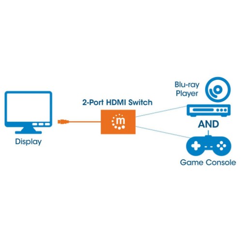 Manhattan HDMI Switch 2-Port, 1080p, Connects x2 HDMI sources to x1 display, Manual Switching (via button), Integrated Cable (50cm), No external power required, Black, Three Year Warranty