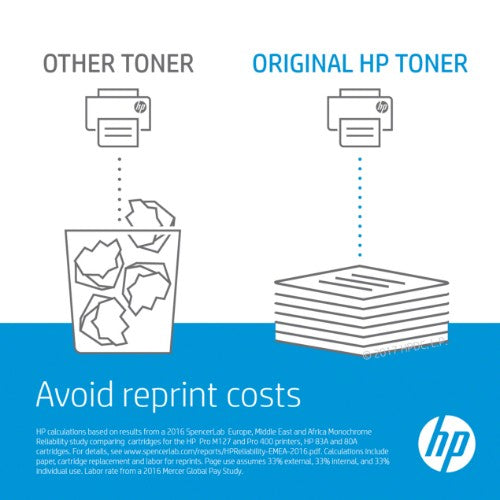 HP CE979A Transfer-kit, 1,500K pages for HP CLJ CP 5525