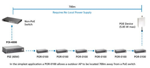 LevelOne PoE Injector, 56W