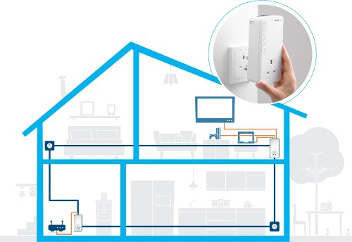 Devolo Magic 2 LAN triple 2400 Mbit/s Ethernet LAN White