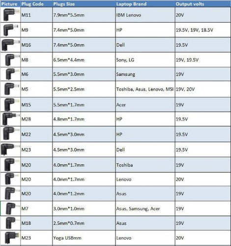 CoreParts Universal Power Adapter 90W