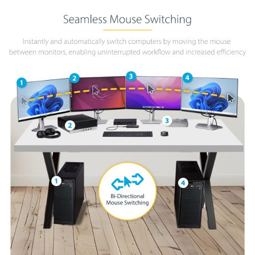 StarTech.com 4-Port KM Switch with Mouse Switching, USB Switch for Keyboard/Mouse, 3.5mm/USB Audio, Peripheral Sharing for 4 Computers, TAA Compliant