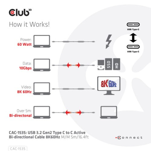 CLUB3D USB 3.2 Gen2 Type C to C Active Bi-directional Cable 8K60Hz M/M 5m/16.4ft