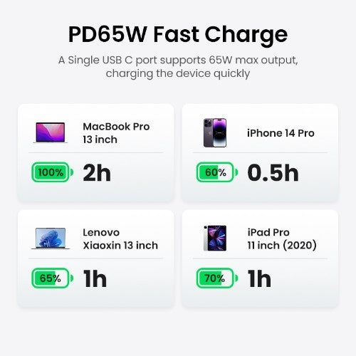 Ugreen 90906 mobile device charger Universal Grey, Silver AC Fast charging Indoor