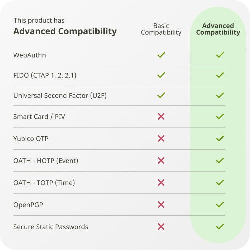 Yubico YubiKey 5C NFC