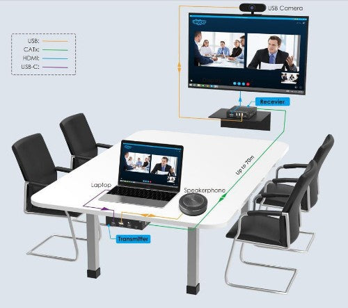 Vivolink VLUSBCEXT151 KVM extender Transmitter & receiver