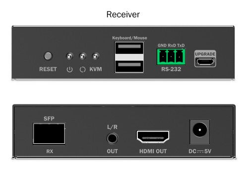 Digitus HDMI Fiber KVM IP Receiver, 4K/60Hz